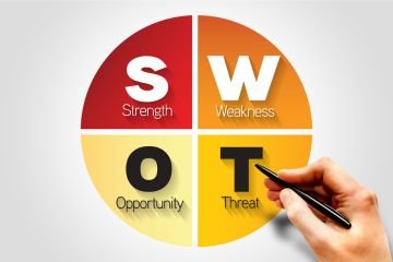 Análise SWOT